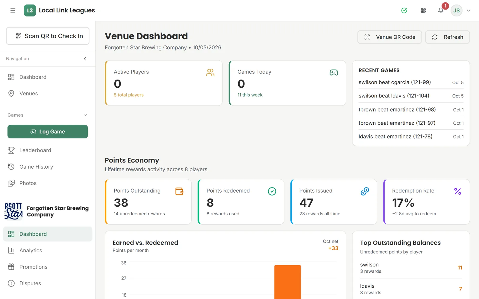 The venue dashboard: recent games and the points economy, with points outstanding, redeemed and issued