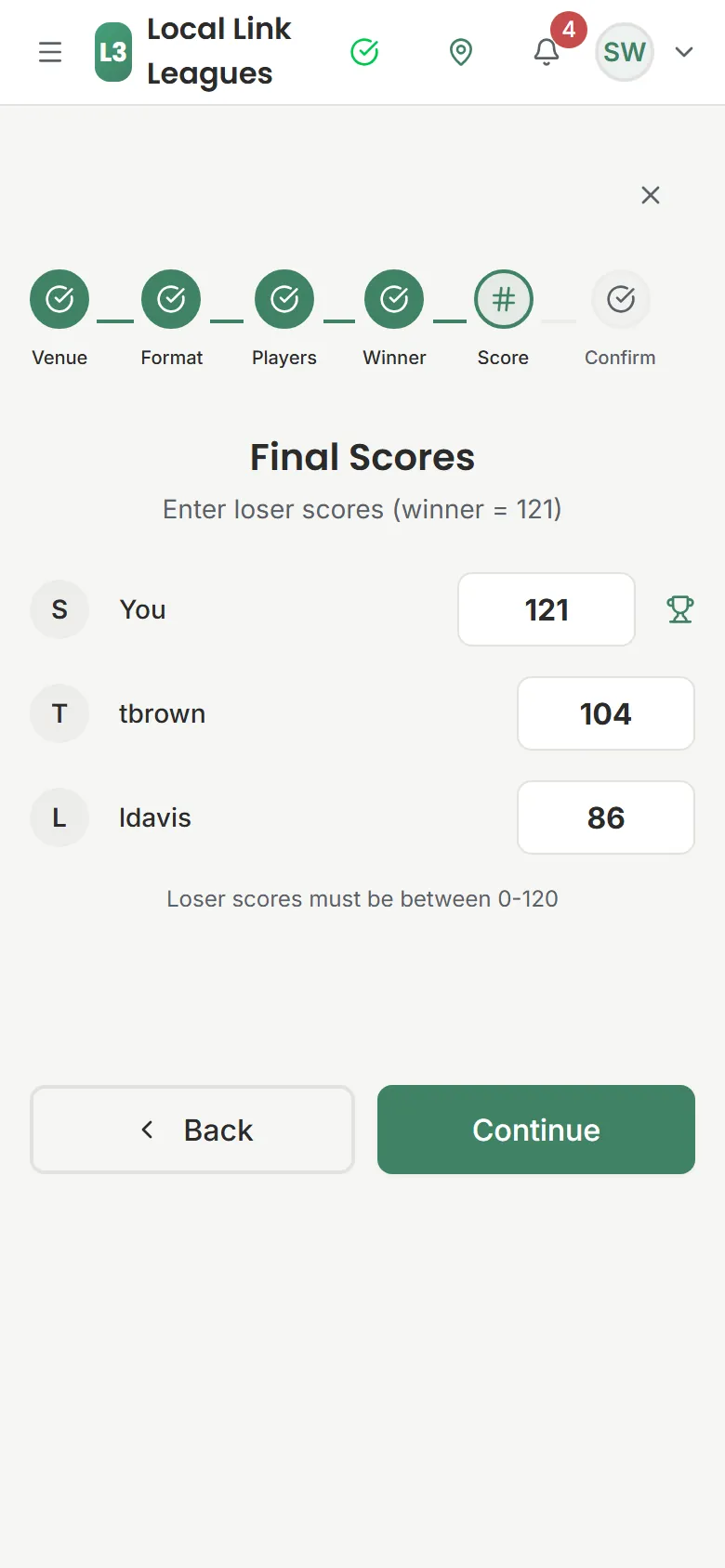 Final Scores step: you 121 with a trophy, tbrown 104, ldavis 86