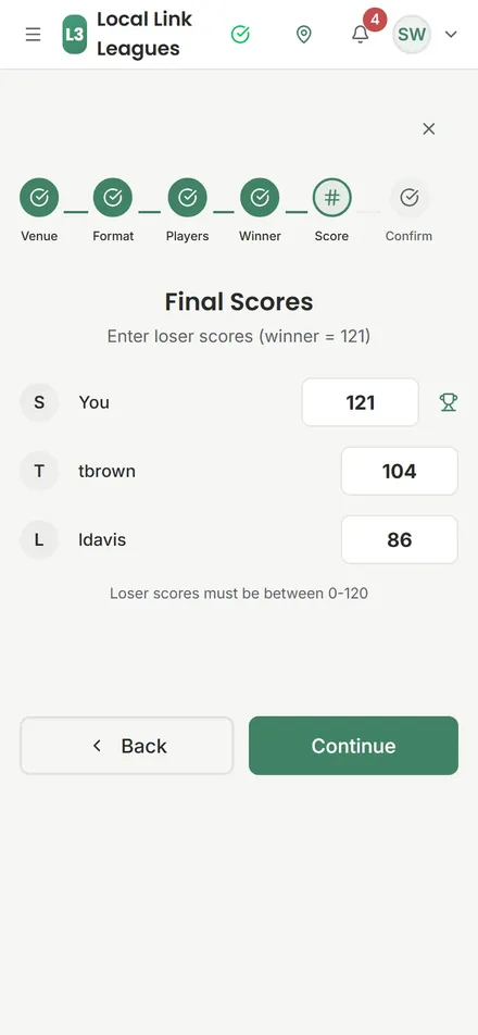Final Scores step: you 121 with a trophy, tbrown 104, ldavis 86